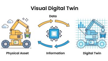 Digital-Twin-scaled